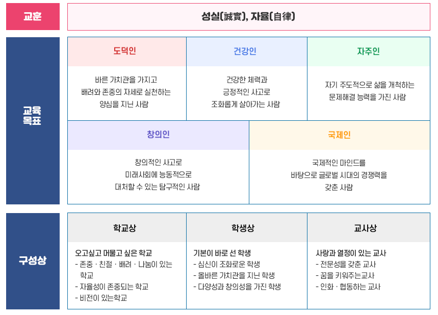 교육목표 이미지